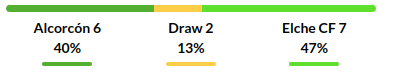  Alcorcon vs Elche Prediction
