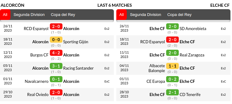  Alcorcon vs Elche Prediction