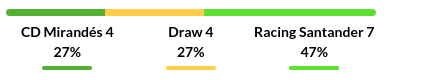Mirandes vs Racing Santander Prediction