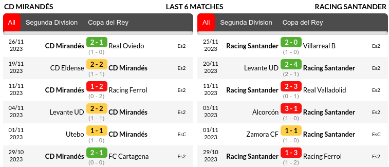 Mirandes vs Racing Santander Prediction