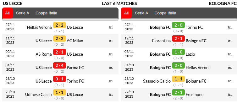 Lecce vs Bologna Prediction
