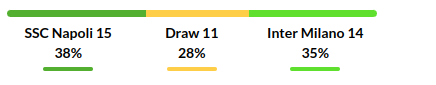  Napoli vs Inter Milan Prediction