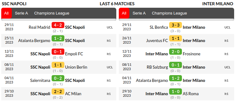  Napoli vs Inter Milan Prediction