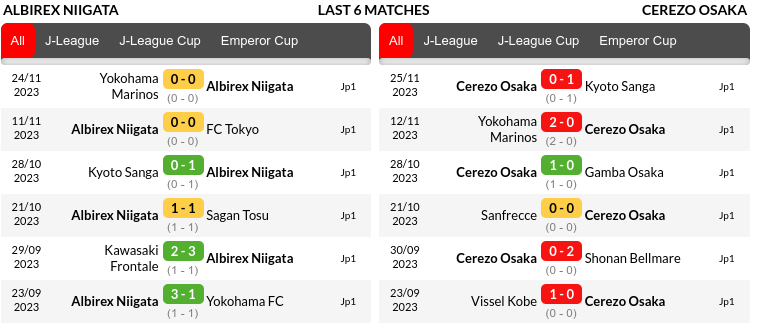 Albirex Niigata vs Cerezo Osaka Prediction