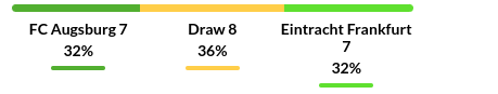 Augsburg vs Frankfurt Prediction