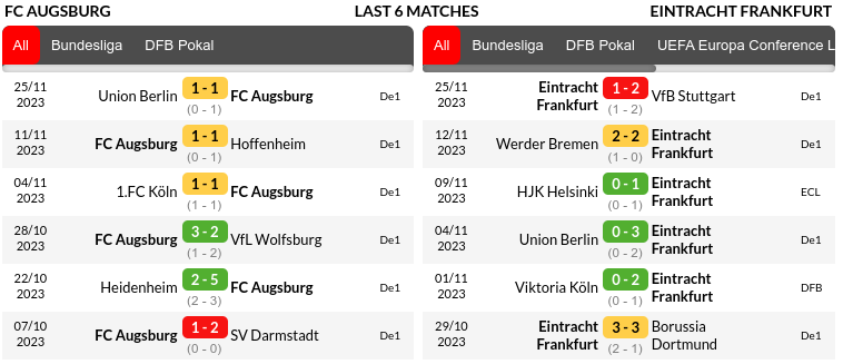 Augsburg vs Frankfurt Prediction