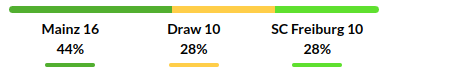  Mainz vs Freiburg Prediction