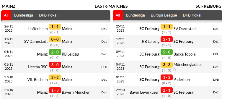  Mainz vs Freiburg Prediction