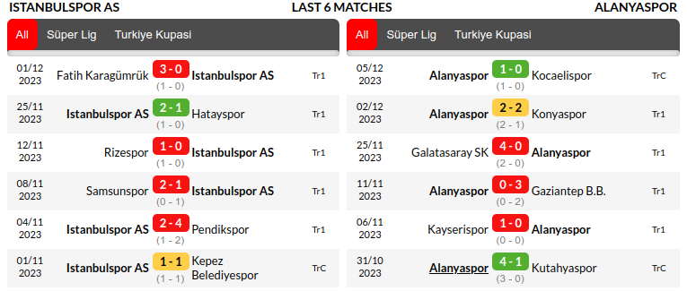 Istanbulspor vs Alanyaspor Prediction