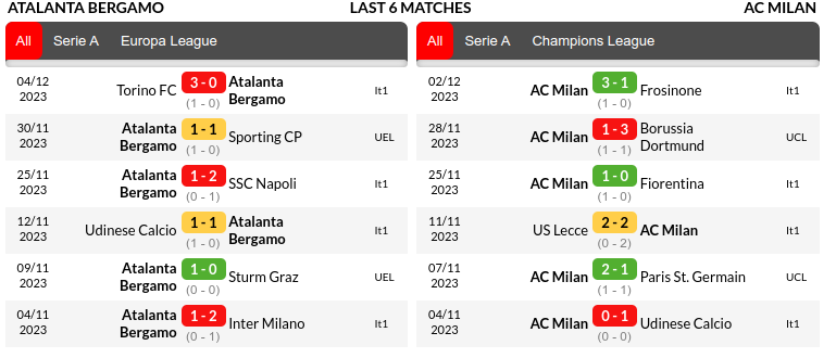 Atalanta vs AC Milan Prediction