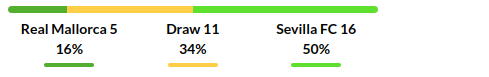 Mallorca vs Sevilla Prediction
