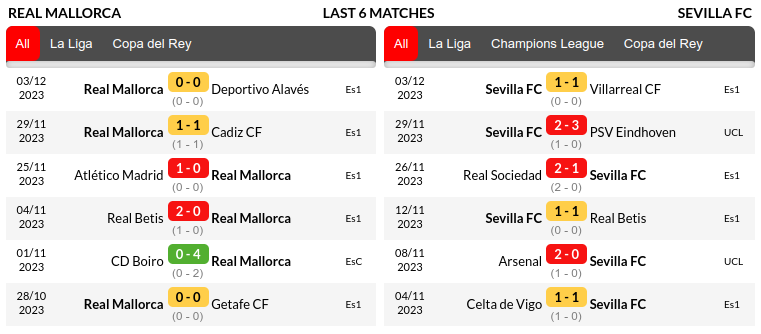 Mallorca vs Sevilla Prediction