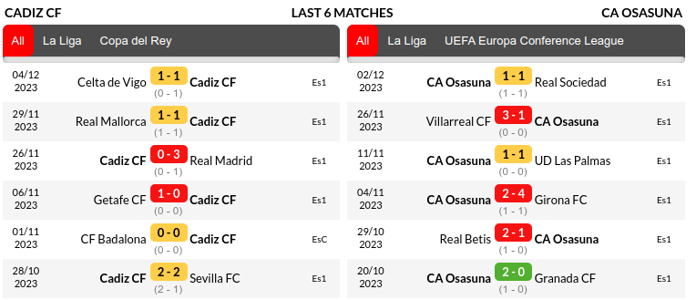 Cadiz vs Osasuna Prediction