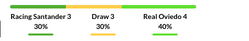 Racing Santander vs Oviedo Prediction