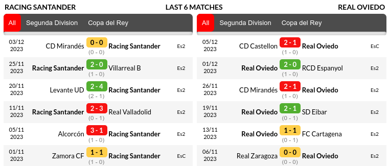 Racing Santander vs Oviedo Prediction