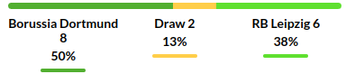 Dortmund vs Leipzig Prediction