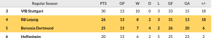 Dortmund vs Leipzig Prediction