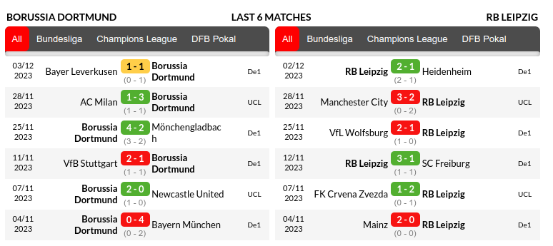Dortmund vs Leipzig Prediction