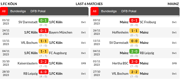 Cologne vs Mainz Prediction