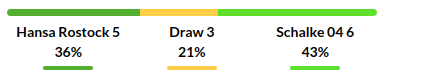 Hansa Rostock vs Schalke Prediction