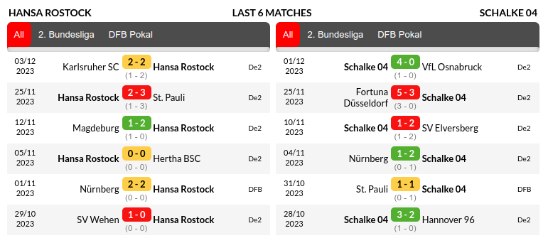 Hansa Rostock vs Schalke Prediction