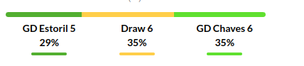 Estrela vs Boavista Prediction