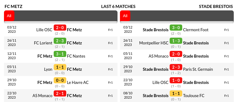 Metz vs Brest Prediction