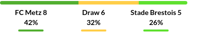 Metz vs Brest Prediction