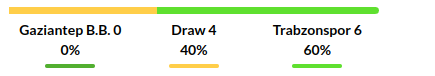 Gaziantep vs Trabzonspor Prediction