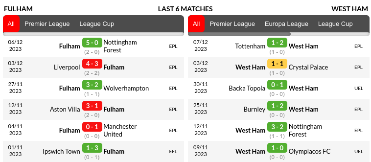 Tottenham vs Newcastle United Prediction