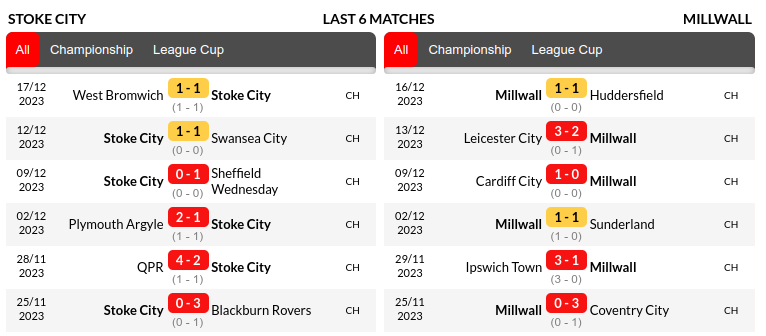 Stoke vs Millwall Prediction