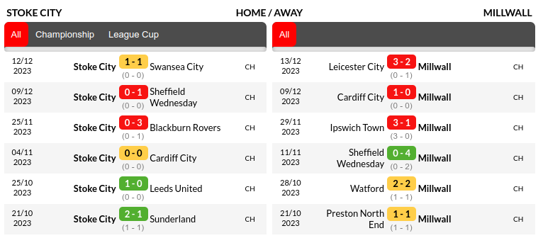 Stoke vs Millwall Prediction