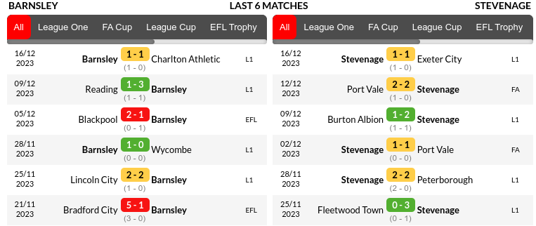 Barnsley vs Stevenage Prediction