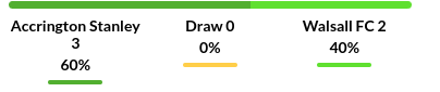 Accrington vs Walsall Prediction