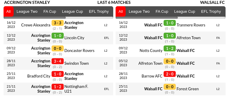 Accrington vs Walsall Prediction