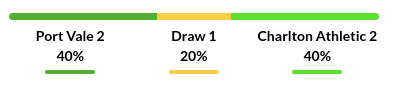 Port Vale vs Charlton Prediction