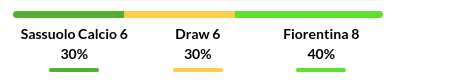 Sassuolo vs Fiorentina Prediction