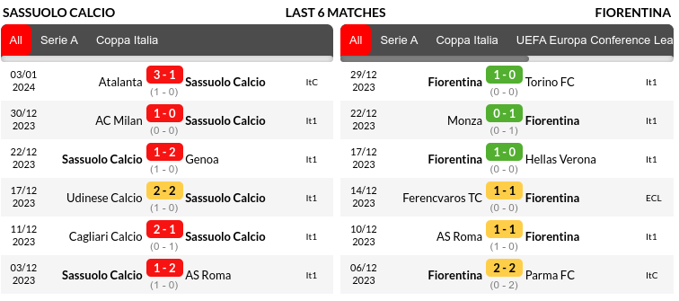 Sassuolo vs Fiorentina Prediction