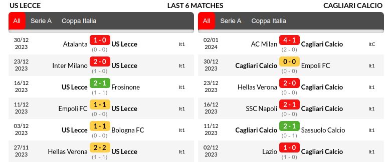 Lecce vs Cagliari Prediction