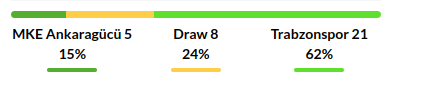 Ankaragucu vs Trabzonspor Prediction