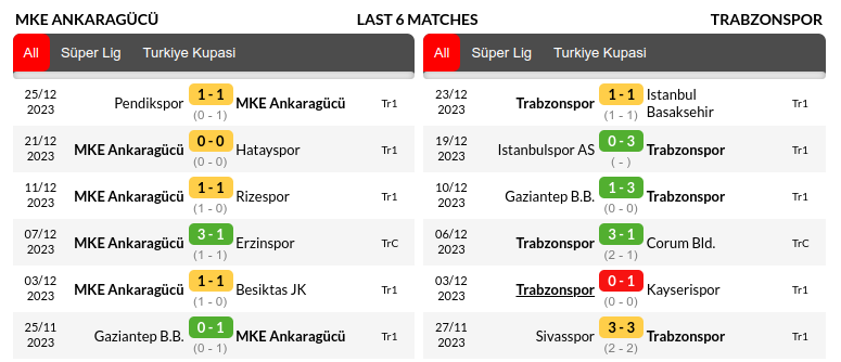 Ankaragucu vs Trabzonspor Prediction