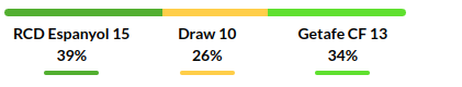 Espanyol vs Getafe Prediction