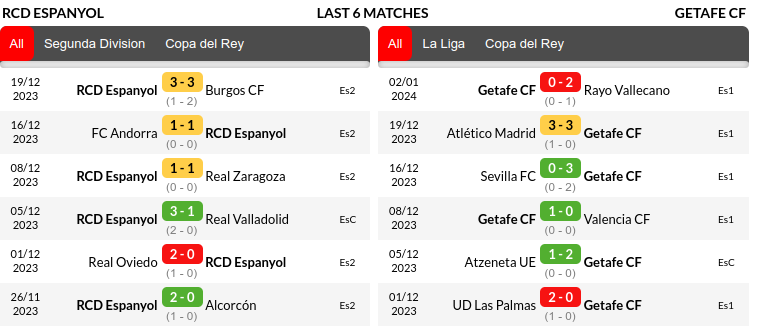 Espanyol vs Getafe Prediction