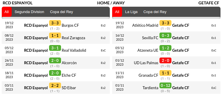 Espanyol vs Getafe Prediction