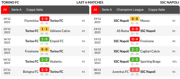 Torino vs Napoli Prediction