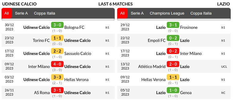 Udinese vs Lazio Prediction