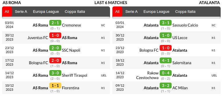 Roma vs Atalanta Prediction