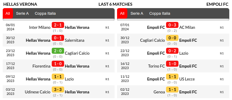 Verona vs Empoli Prediction