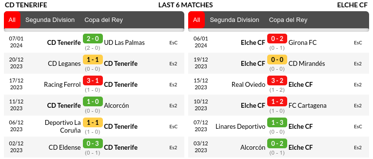 Tenerife vs Elche Prediction