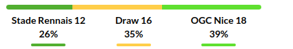 Rennes vs Nice Prediction